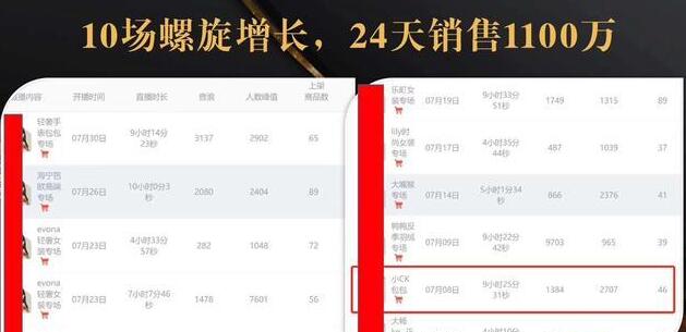 抖音7天螺旋Feed共振叠加连爆玩法，30天从0到1100万的抖音卖货底层逻辑揭秘-灵动共创