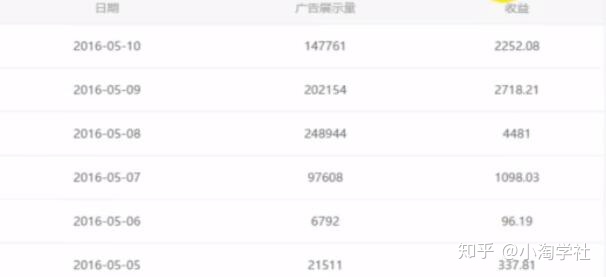 油管搬运赚美金项目分析-灵动共创