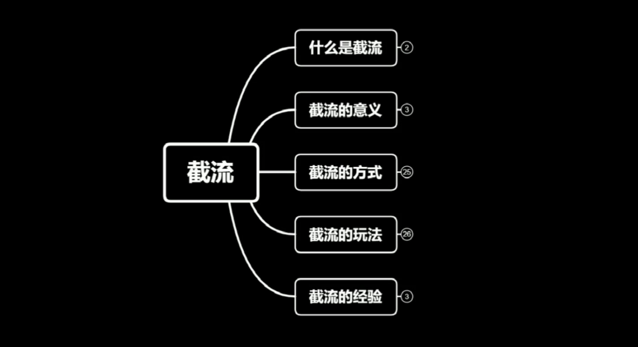 蚊子团队实战引流：长期有效的截流技术＋百度被动引流系统2.0-灵动共创