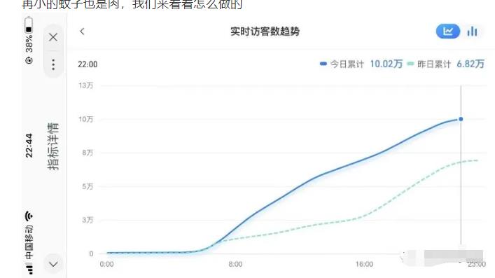 安信无货源店群教程，朋友圈那些几万访客的店是怎么做的-灵动共创