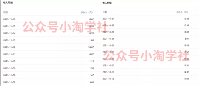 复制粘贴赚流量主收益，操作简单还能涨粉-灵动共创