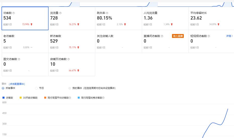 安信无货源3.0三种爆发玩法集合，快速‬‬上手完成你店铺的飞起‬‬爆发-灵动共创