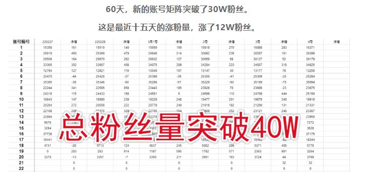 倪叶明·蓝海公众号矩阵项目训练营，0粉冷启动，公众号矩阵账号粉丝突破30w-灵动共创