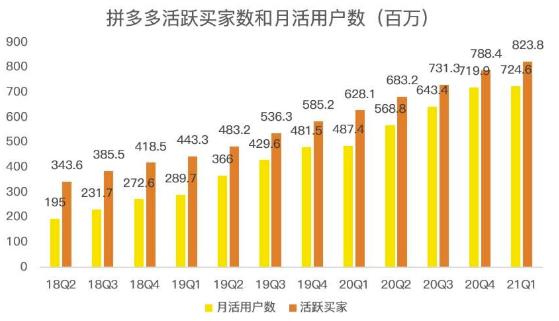 蓝海项目拼多多视频带货课，2022年入百万新风口【视频教程+软件】-灵动共创