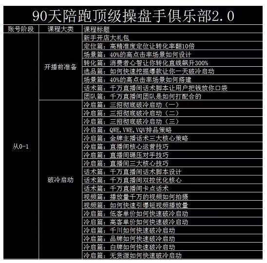 大碗哥抖音直播线上课，超多干货，从0到1学做抖音直播带货-灵动共创