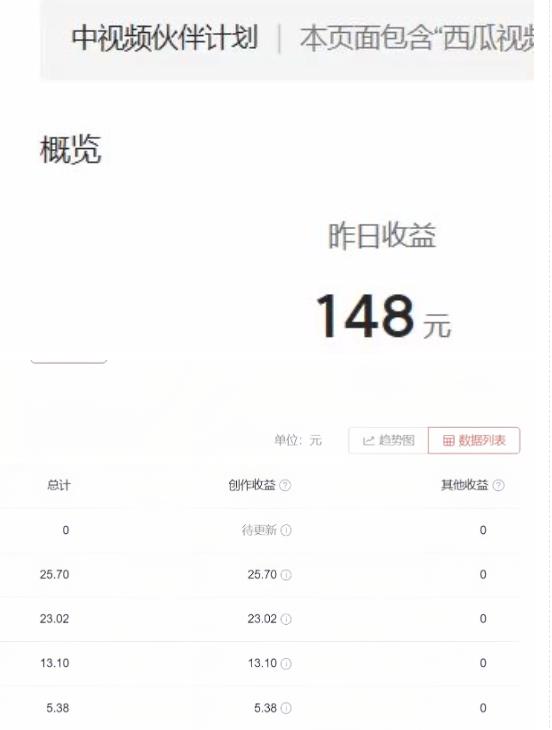 2023年独家抖音中视频搬运计划，每天30分钟至1小时搬运即可，小白轻松日入300+-灵动共创