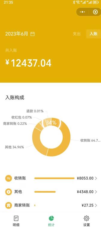 一单赚49.9，超级蓝海赛道，靠小红书卖这个虚拟商品，一个月1.2w是怎么做到的？【揭秘】-灵动共创