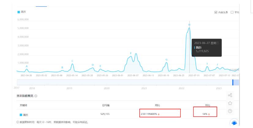 拆解小红书简历模板引流变现小项目，视频版一条龙实操玩法分享给你【视频课程】-灵动共创