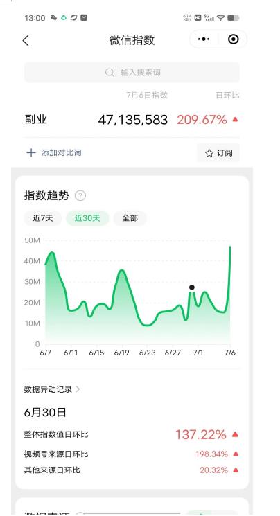 赚想赚钱的人的钱最好赚了：网络赚钱最靠谱项目【揭秘】-灵动共创