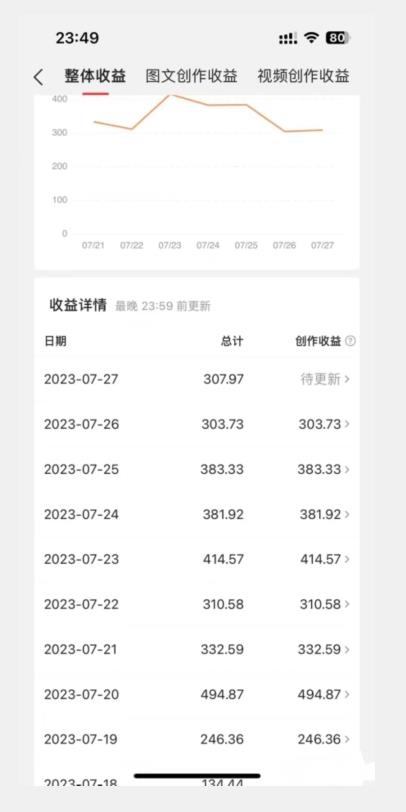 美女头像号最新玩法，适合零基础小白，单日收益500+【揭秘】-灵动共创