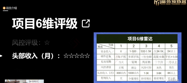 十万个富翁修炼宝典之16.朋友自营工作室的项目，一个月赚一万八-灵动共创