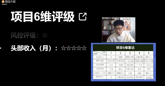 十万个富翁修炼宝典之17.一个刚需小软件，每天能卖5000+-灵动共创