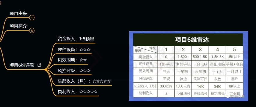 十万个富翁修炼宝典之9.让他赚了20万，卖盗版课0-20万的自述-灵动共创