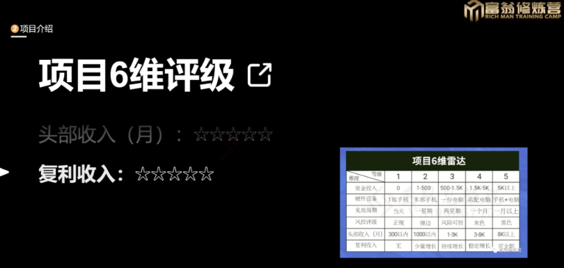 十万个富翁修炼宝典之13.2个月引流3500孕婴宝妈流量，一单88卖到爆-灵动共创