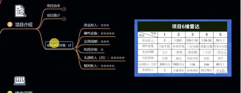 十万个富翁修炼宝典之6.兼职粉派单玩法跑匿名信，爆了一天两千-灵动共创