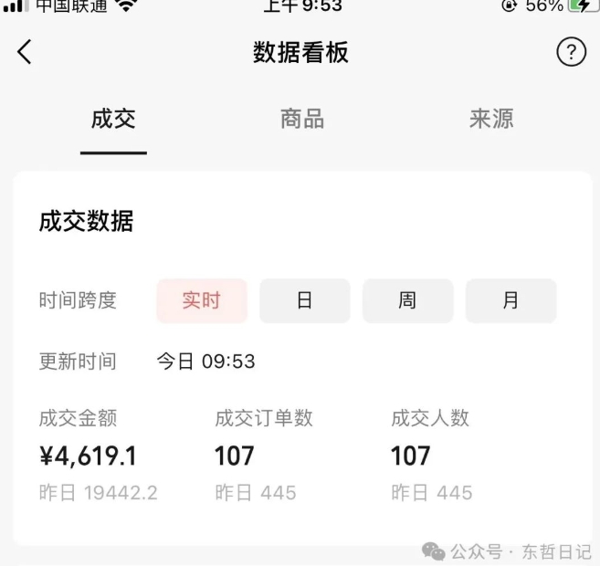 东哲日记·萌宠短视频带货，2天佣金9000+-灵动共创
