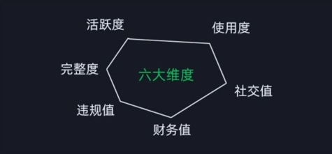 微信安全运营实操攻略，新版升级，更加有效-灵动共创