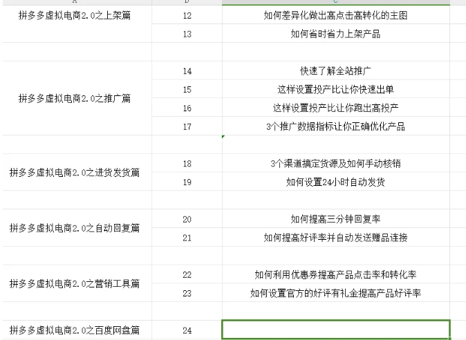 拼多多虚拟电商2.0项目，市面上最好，最全，最让人容易上手实操的拼多多虚拟电商课程-灵动共创