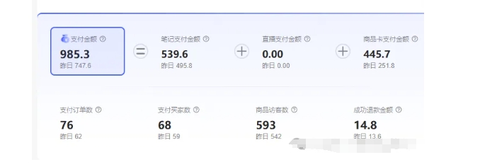 最新小红书虚拟电商项目，不刷单，不推广，单店一天三四百-灵动共创