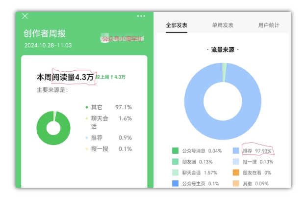2024小绿书项目独家搬砖玩法，赚取流量主收益-灵动共创