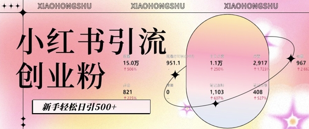 小红书私域引流无脑操作法：AI生成内容，粉丝自动转化，新手轻松日引500+创业粉-灵动共创
