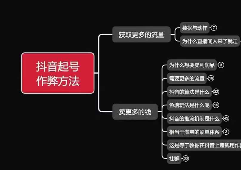 古木抖音起号作弊方法鱼塘起号，获取更多流量，卖更多的钱-灵动共创