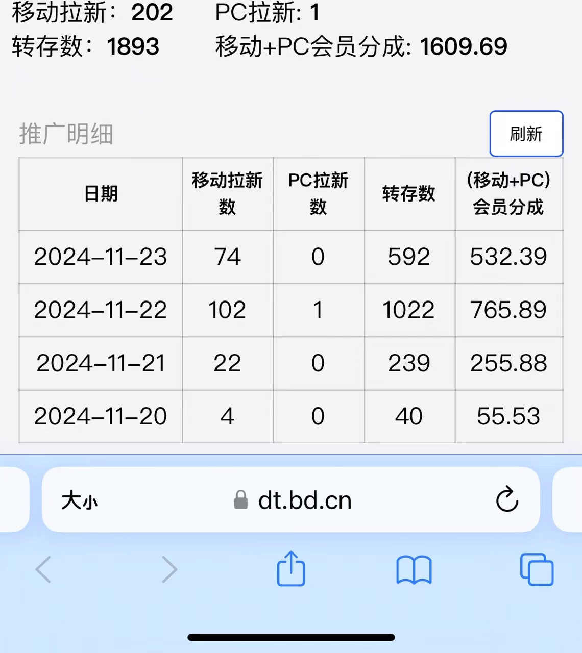 视频无脑搬运b站网盘拉新，单视频最高收益5k+【揭秘】-灵动共创